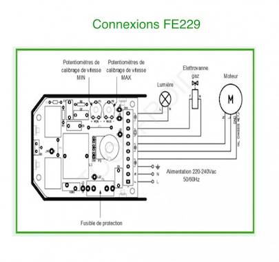 Variateur de vitesse FE229