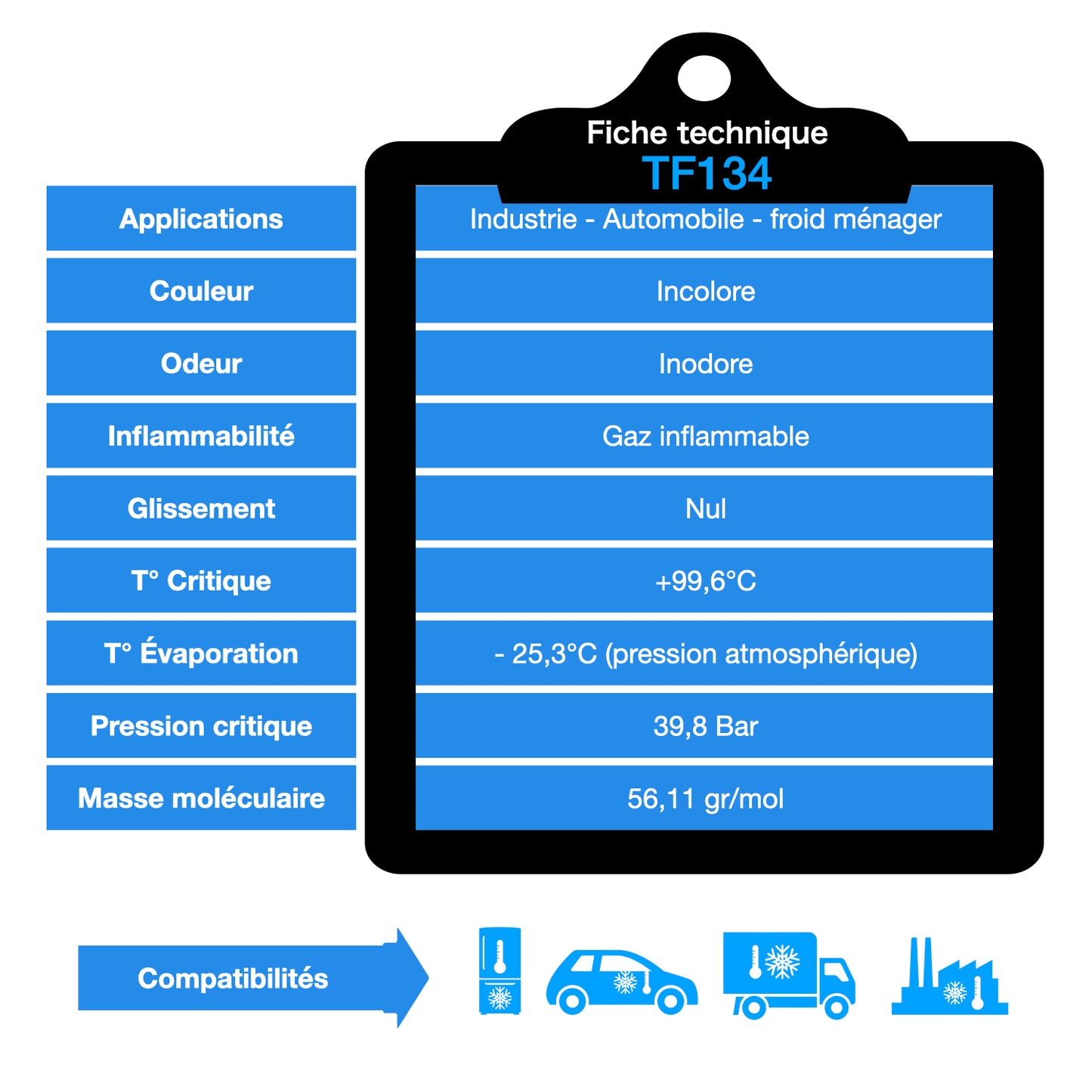 Refrigerante 12a 750ml